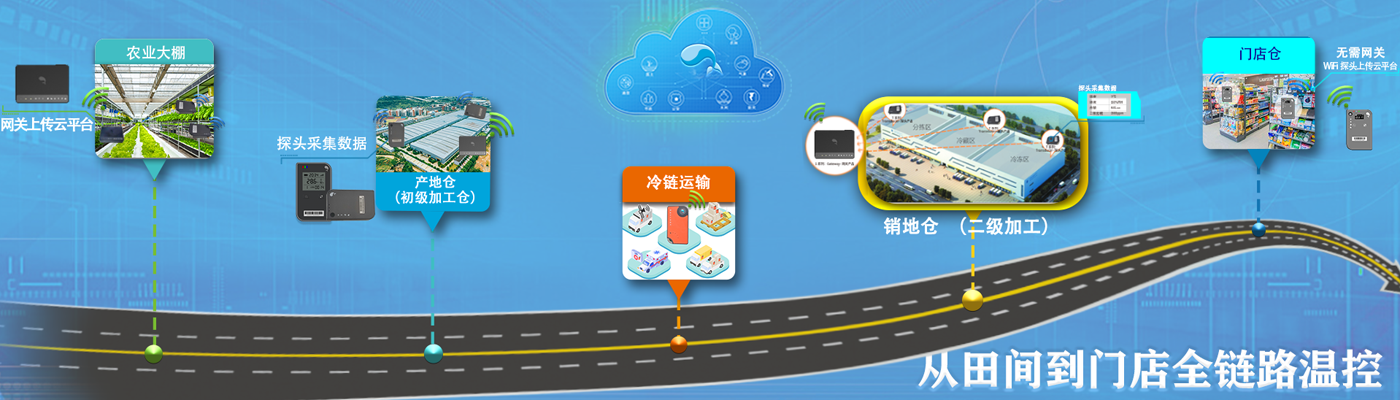 企業店鋪